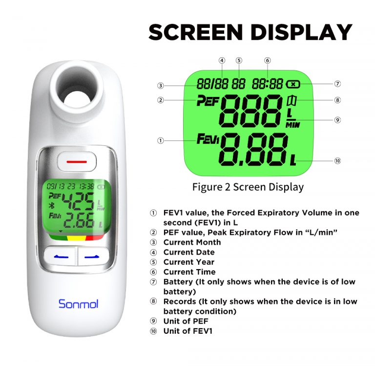 Sonmol Digital Peak flow meter